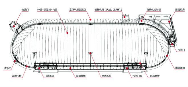 景秀充气膜结构